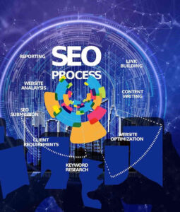 SEO search engine optimization