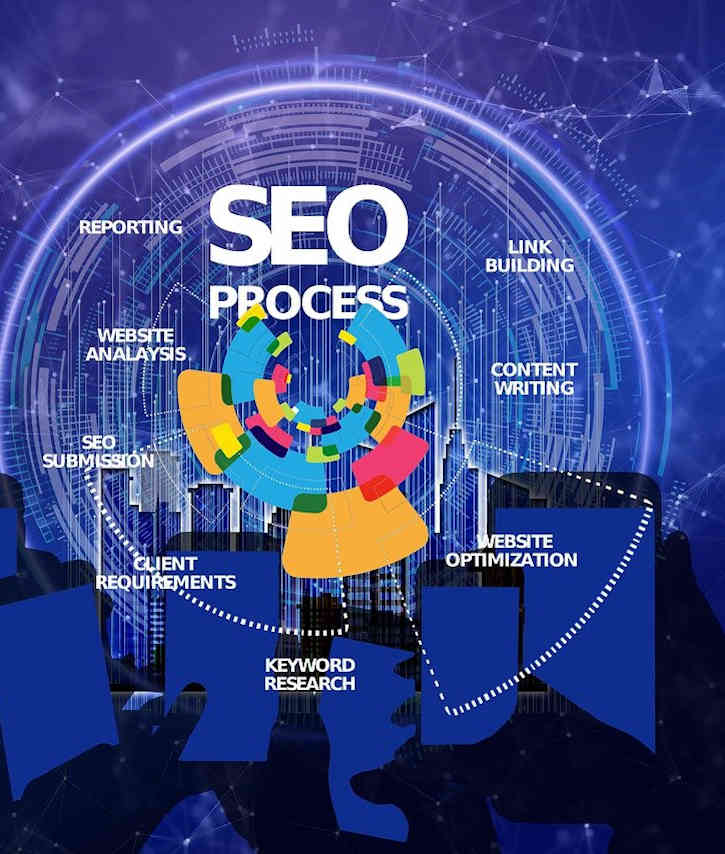 SEO – Search Engine Optimization